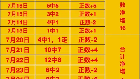 英雄联盟11冠军，大发彩票开奖查询，荣耀时刻回顾，巅峰对决再现